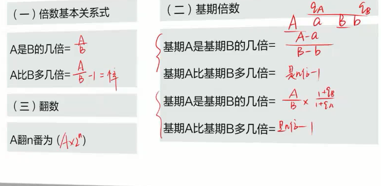 17)兩個集合三個注意表達方式:兩者交集=只有兩個例題排列組合(18)