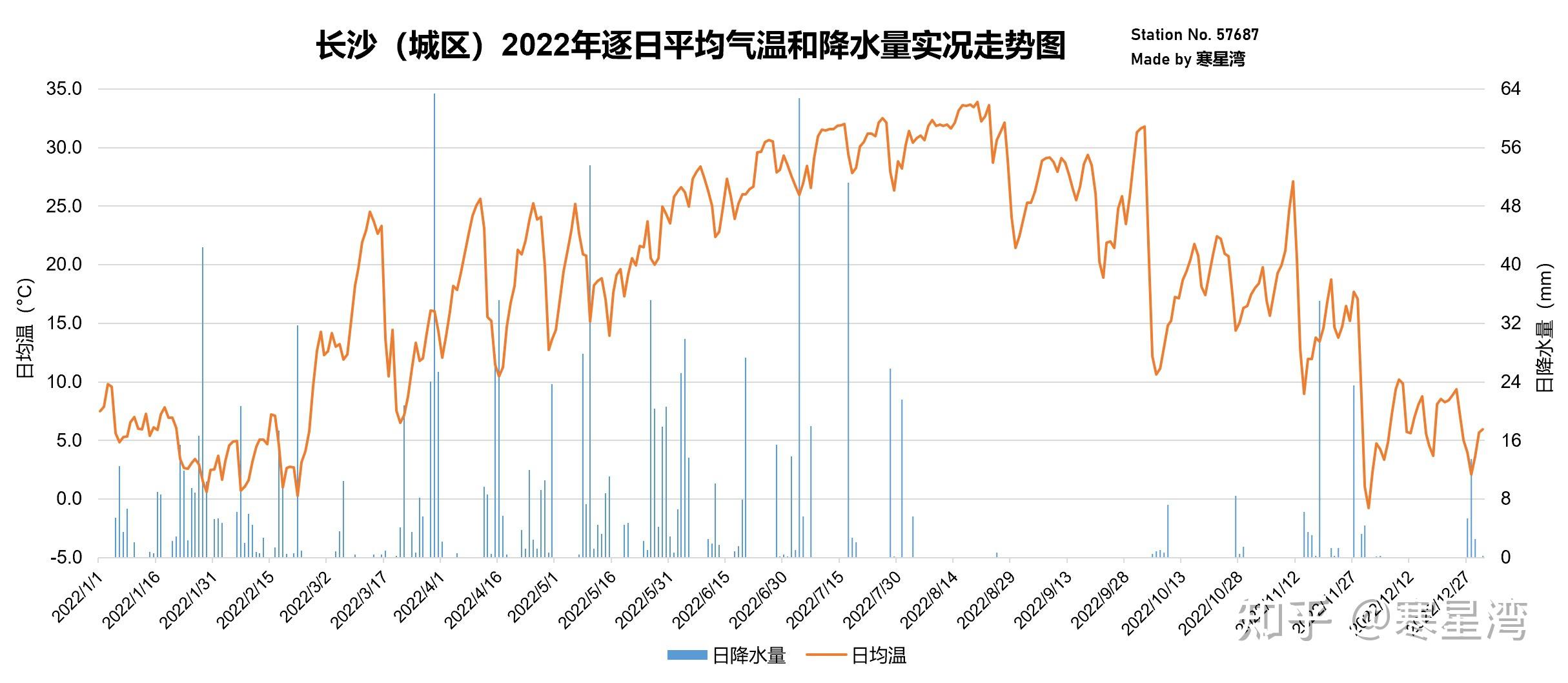 10月份長沙天氣_(10月份長沙天氣預報30天查詢)