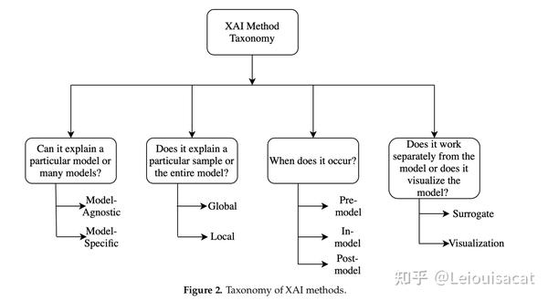 Explainable Deep Learning Models In Medical Image Analysis Explainable Deep Learning Models In Medical Image Analysis