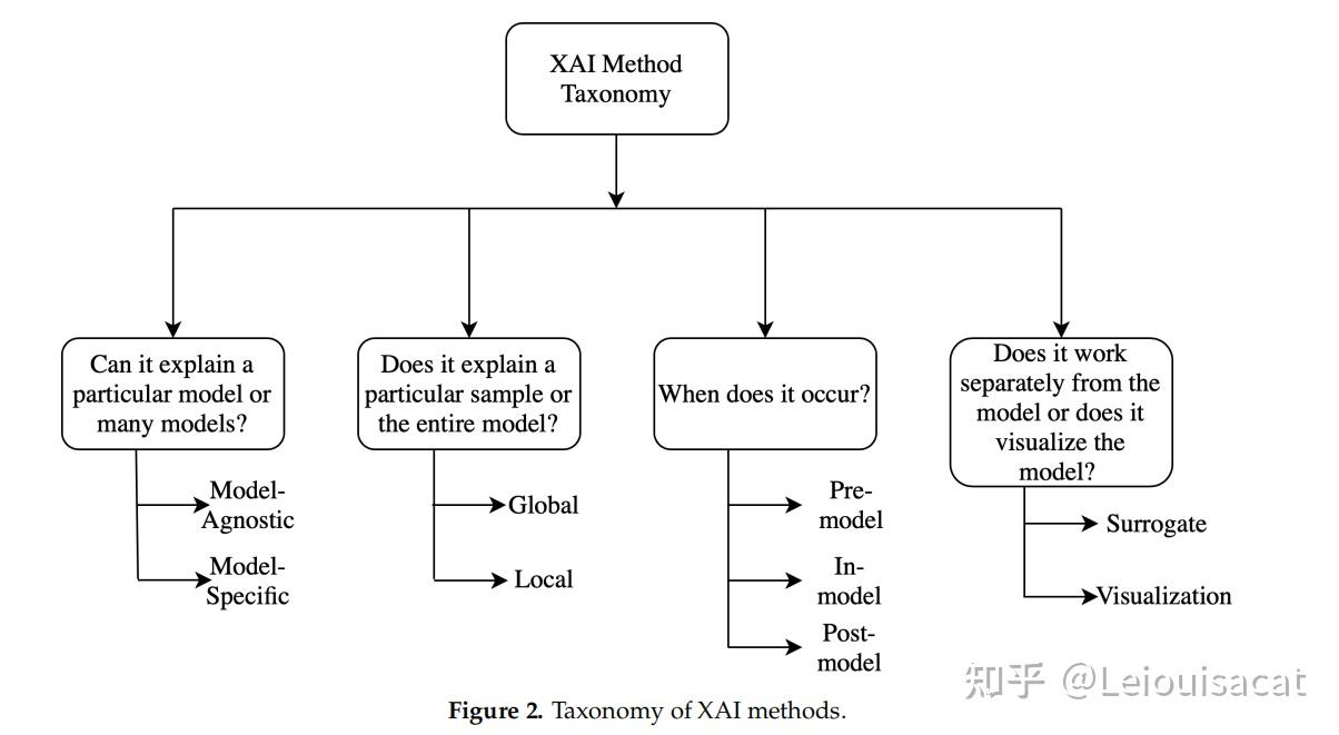 论文阅读：Explainable Deep Learning Models in Medical Image Analysis 知乎