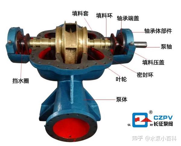 双吸泵的工作原理 - 知乎
