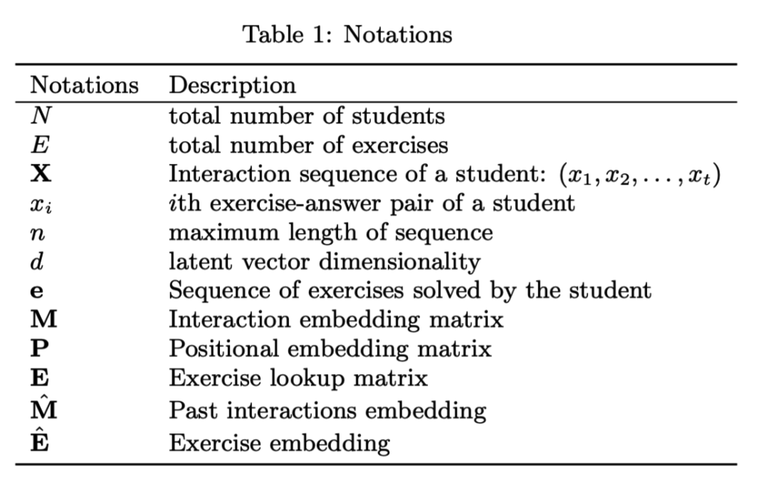 A Self-Attentive model for Knowledge Tracing - 知乎