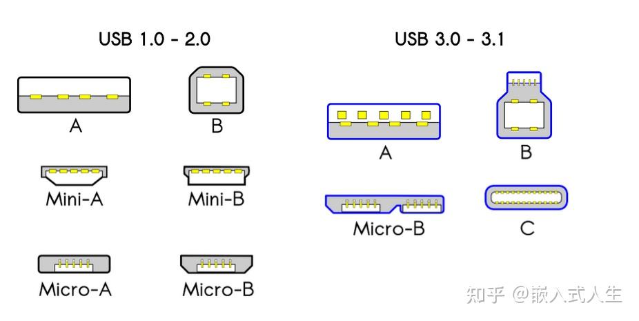 各种常见接口类型图片