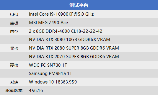 Nvidia Geforce Rtx 3080简测 4k游戏时代到来 知乎