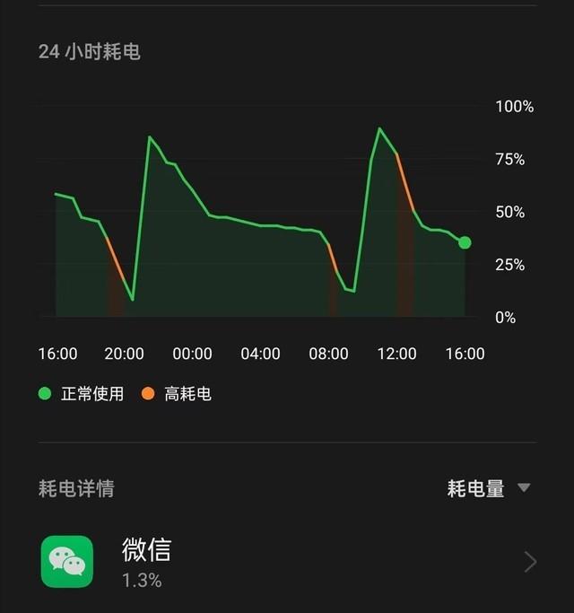 离大谱公司要求员工给领导发手机电量截图