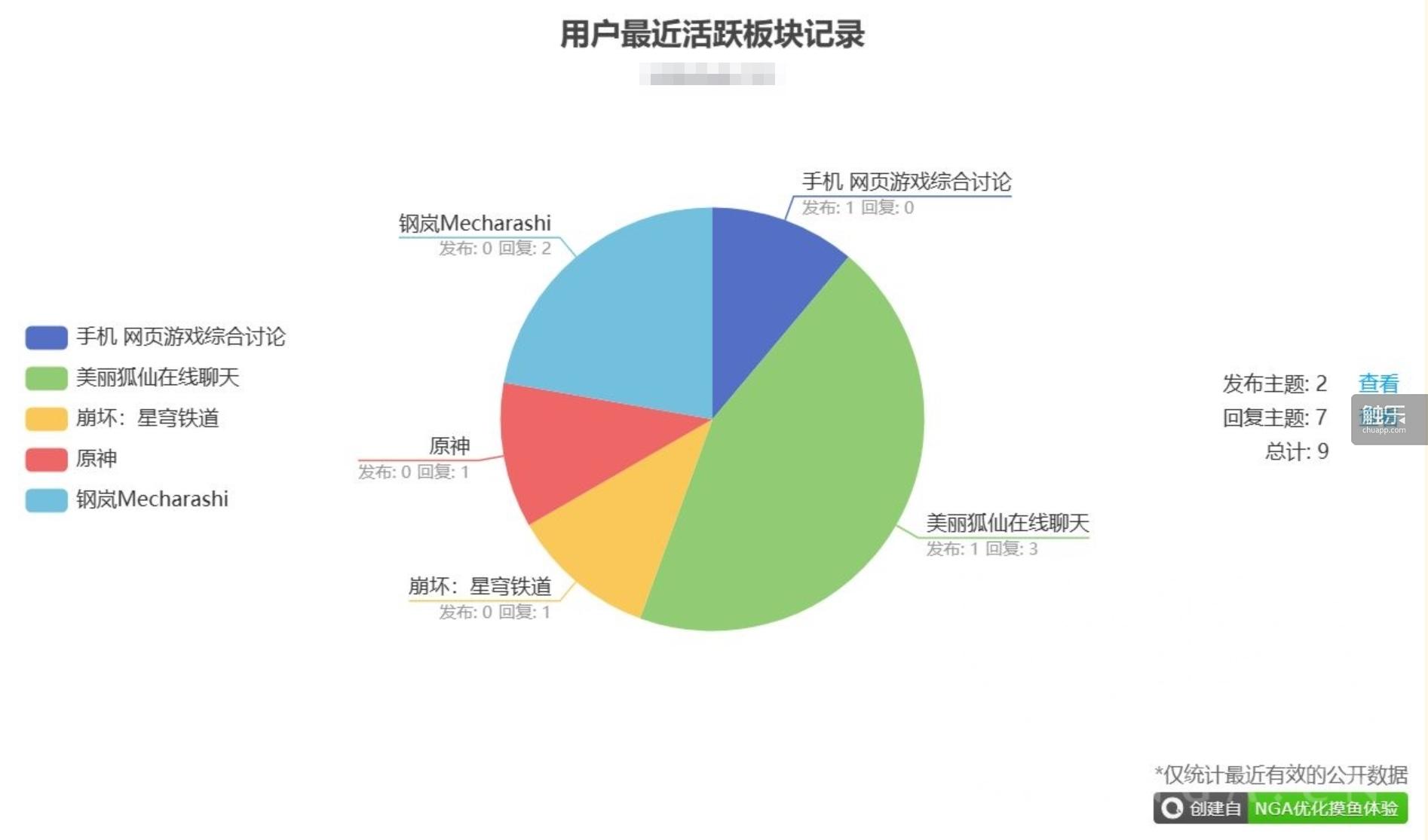 有男不玩中国二游市场细分的显著前兆下