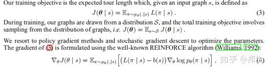 论文复盘：NEURAL COMBINATORIAL OPTIMIZATION WITH REINFORCEMENT LEARNING（2021 ...