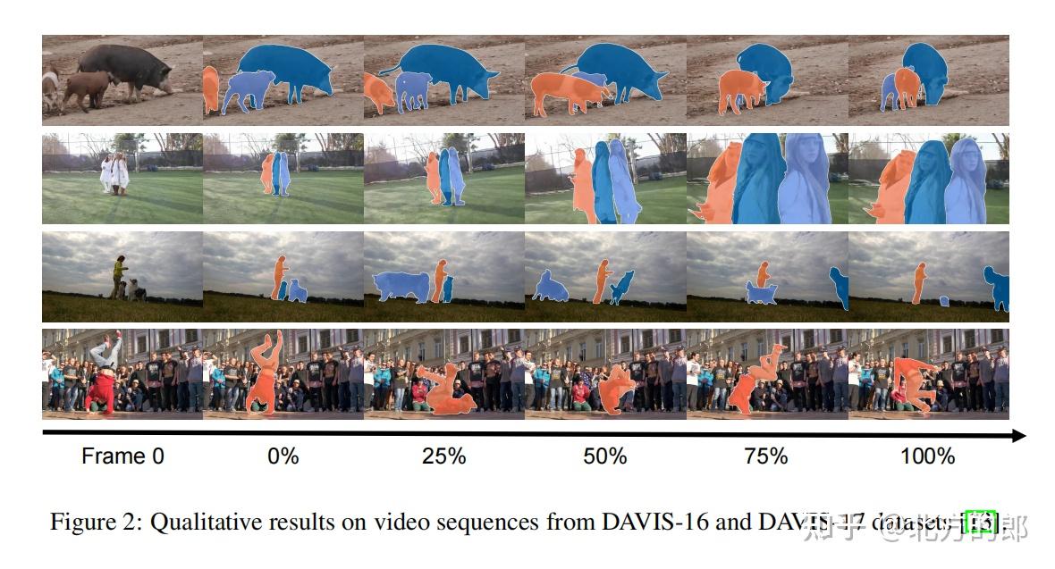继针对图像的分割一切之后，针对视频的Track-Anything（追踪一切）来了 - 知乎