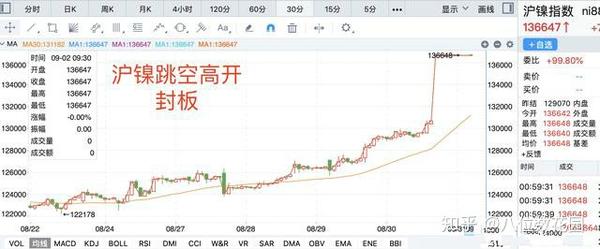 图片[3]-期货有没有出路，能否以职业为生！-明慧期货培训网，学习联系：15217215251