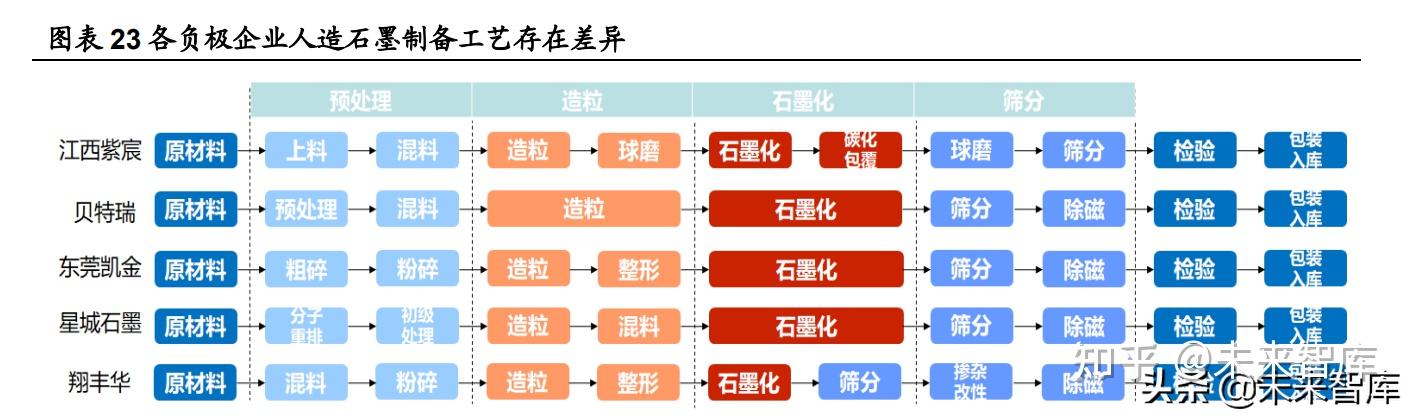 锂电池负极材料行业专题报告石墨化缺口仍在重塑负极格局