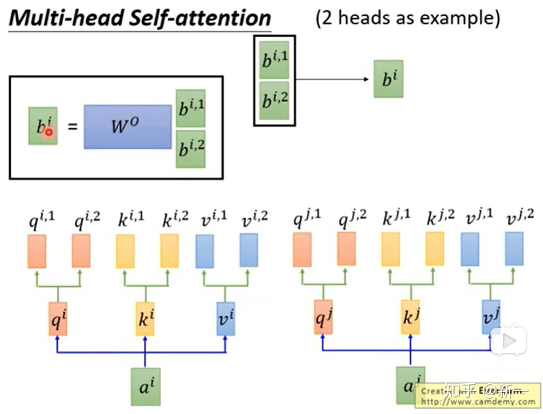 李宏毅-Attention,Self-Attention,Transformer - 知乎