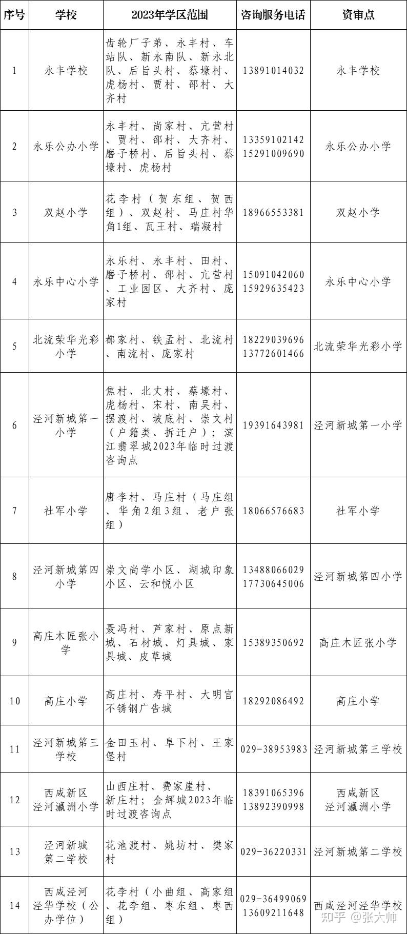 最全名單2023年西安學區劃分全彙總務必收藏