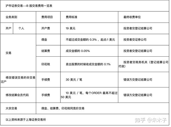 线下交易注意事项包括哪些内容