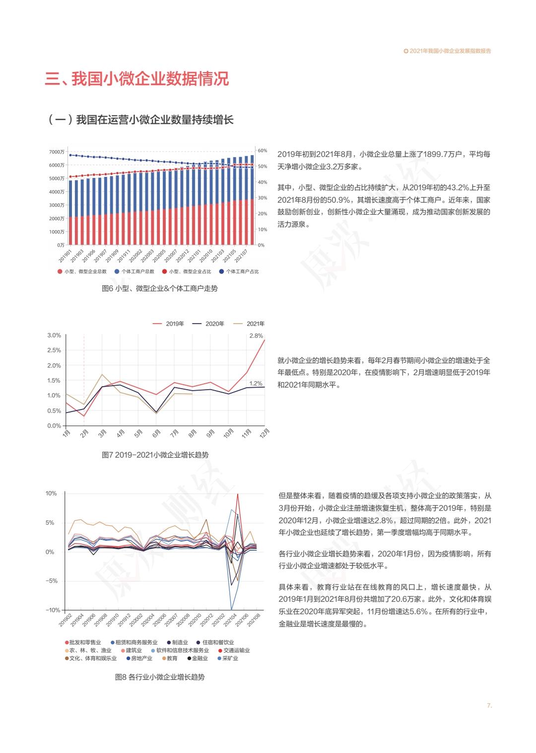 基于疫情影响分析2021中国小微企业发展指数报告