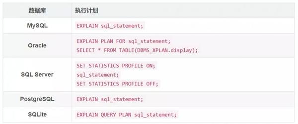一次就可搞定各种数据库sql执行计划 Csdn原力计划 知乎