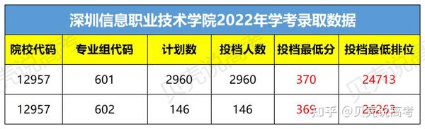 佛山職業技術學院投檔線_2024年佛山職業技術學院錄取分數線_河源技術職業技師學院