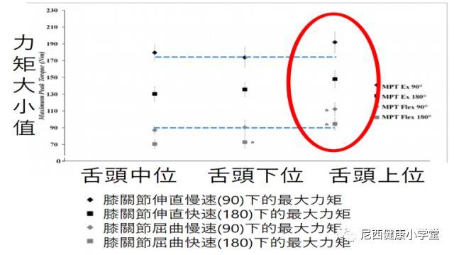 舌头,掌舵你的深层筋膜 - 知乎