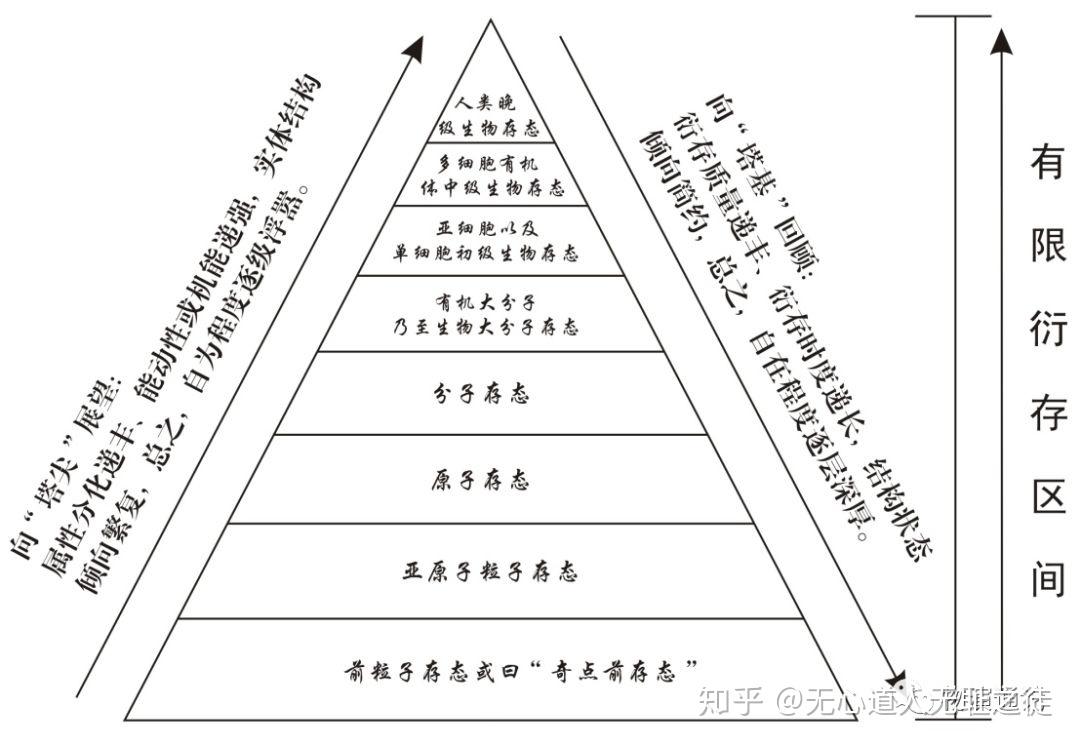 王东岳物演通论注释5我思他在追问惊异存在度递弱存在度的概念存在性