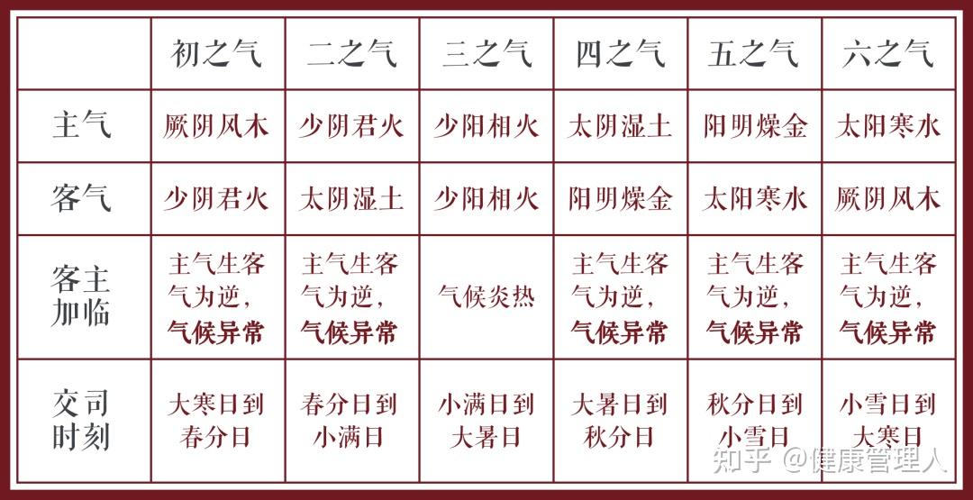 2022年五运六气评析养生防疫靠自己