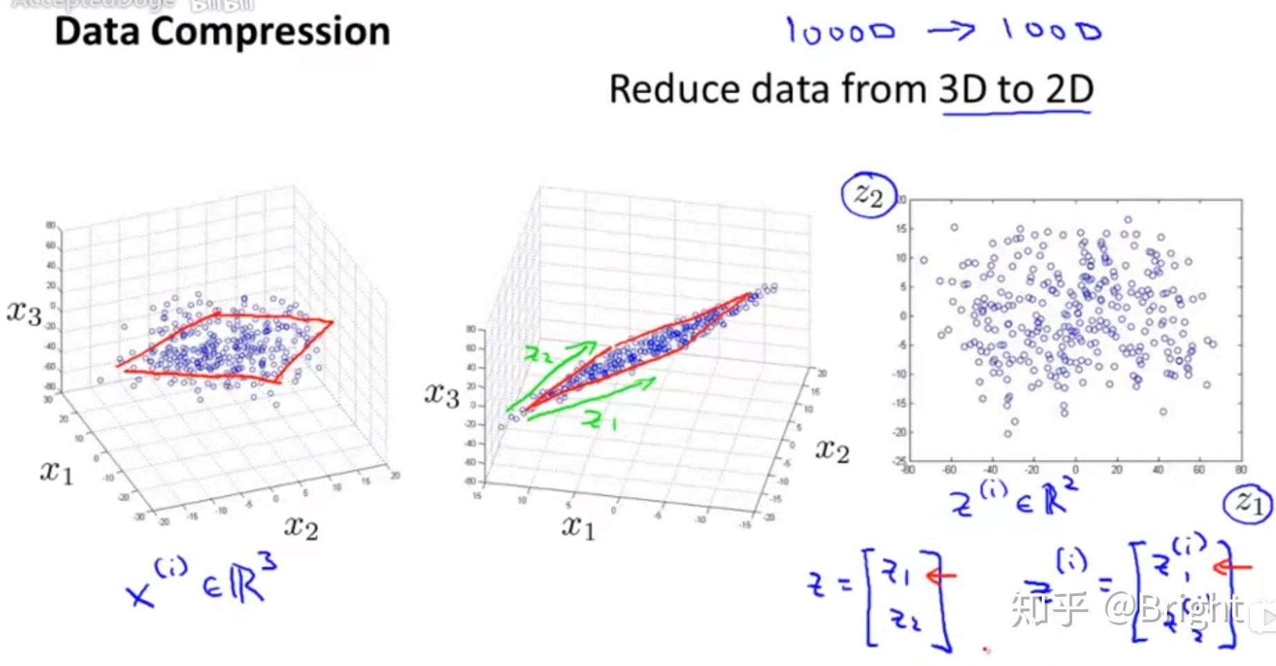 深度之眼吴恩达机器学习作业班第四期week7day4第十四章降维
