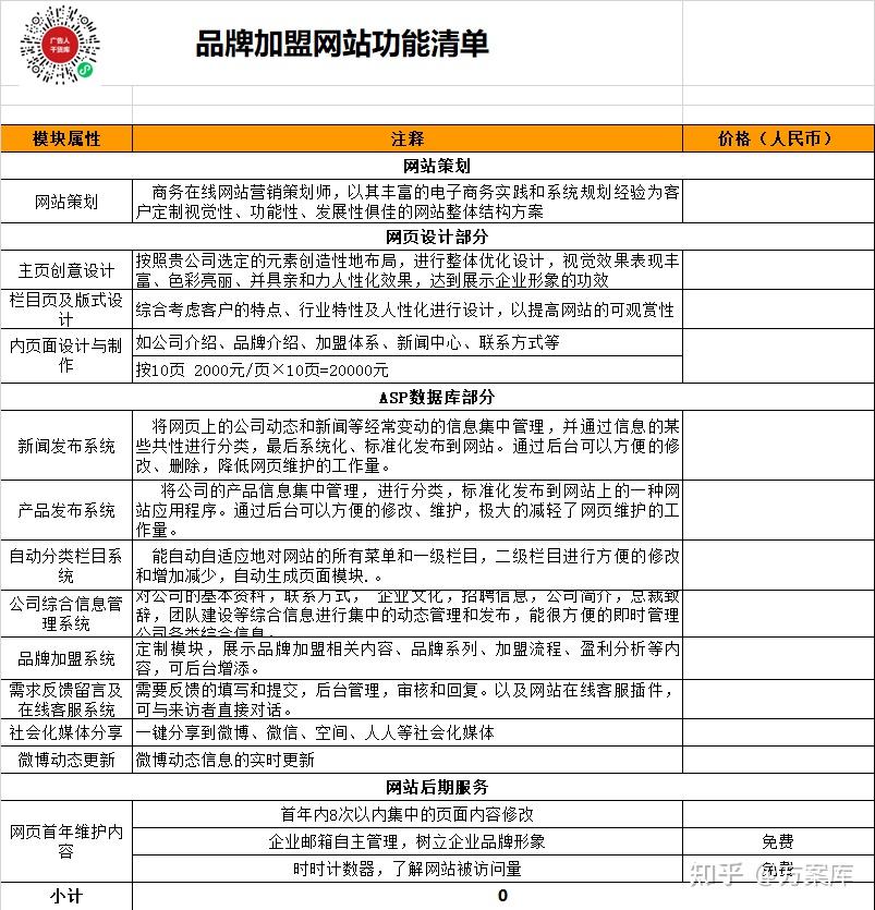 2022品牌全案策劃設計報價明細表