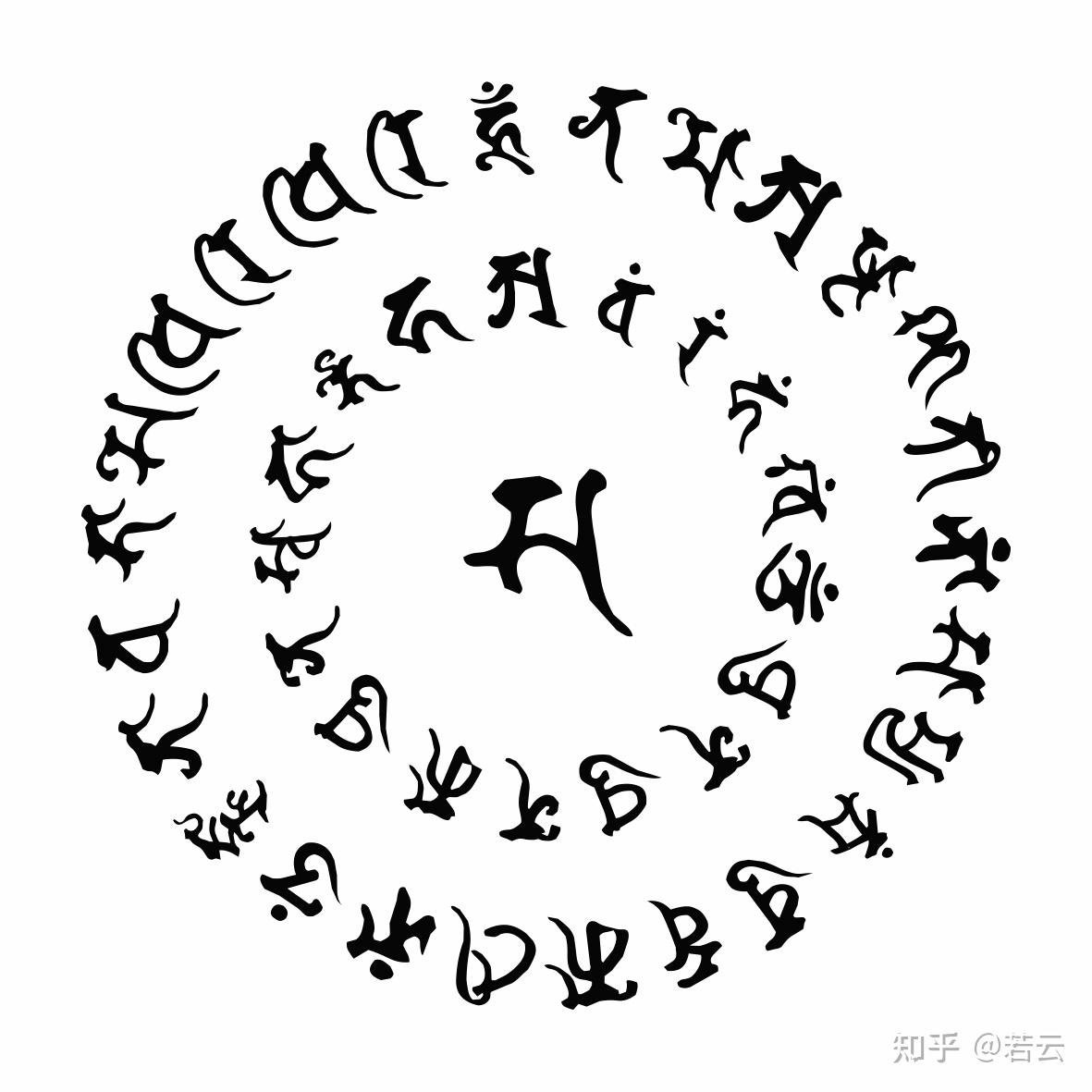 观音菩萨甘露水真言 破地狱真言1 人赞同了该文章若云
