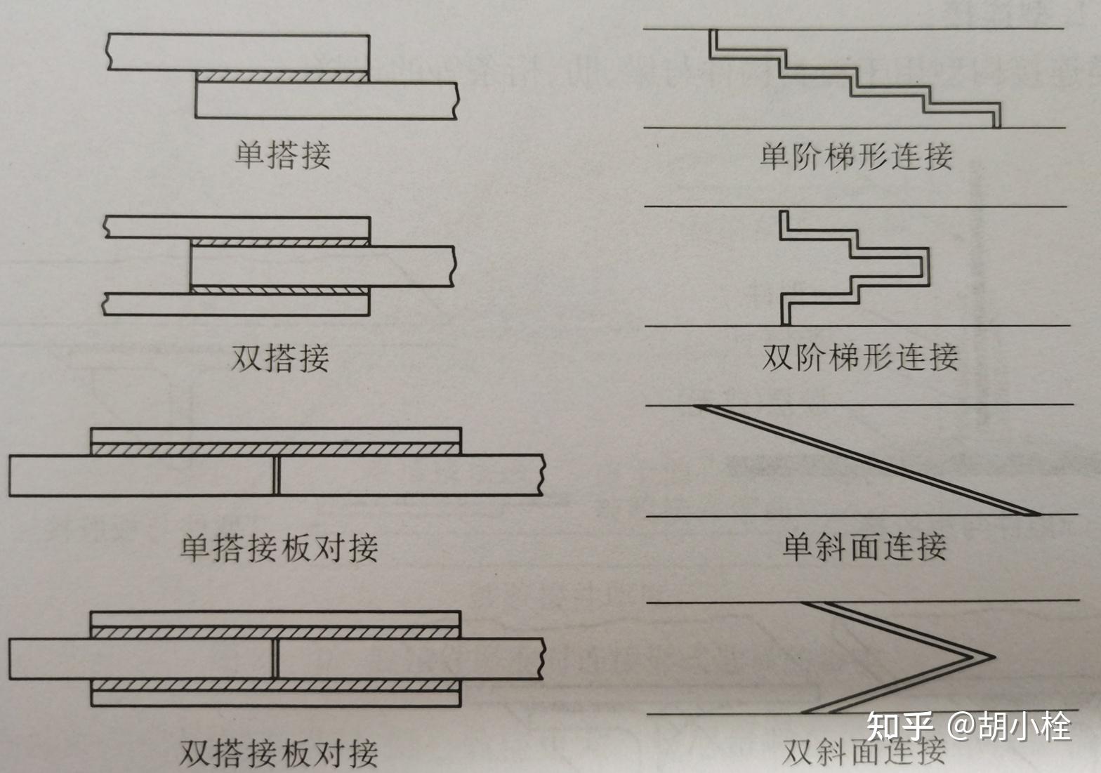 对接和搭接的区别图片