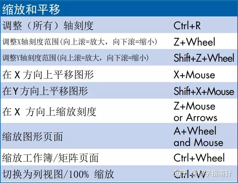 還不快點收藏origin實用快捷鍵大全科學指南針