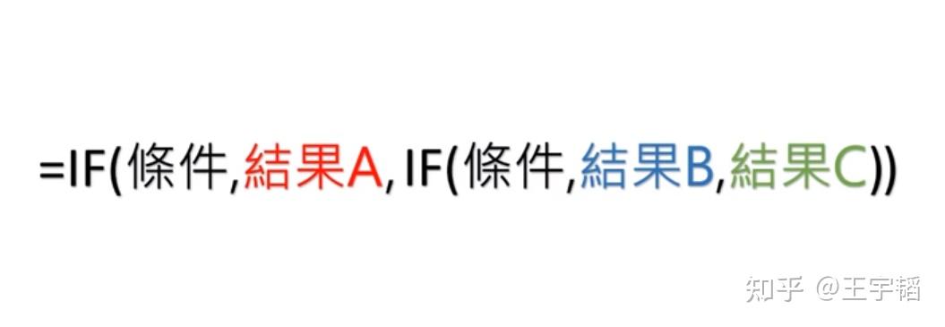 Excel使用技巧之Excel进阶-核心函数讲解 - 知乎