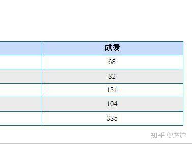 2019届上海财经大学金融431经验贴