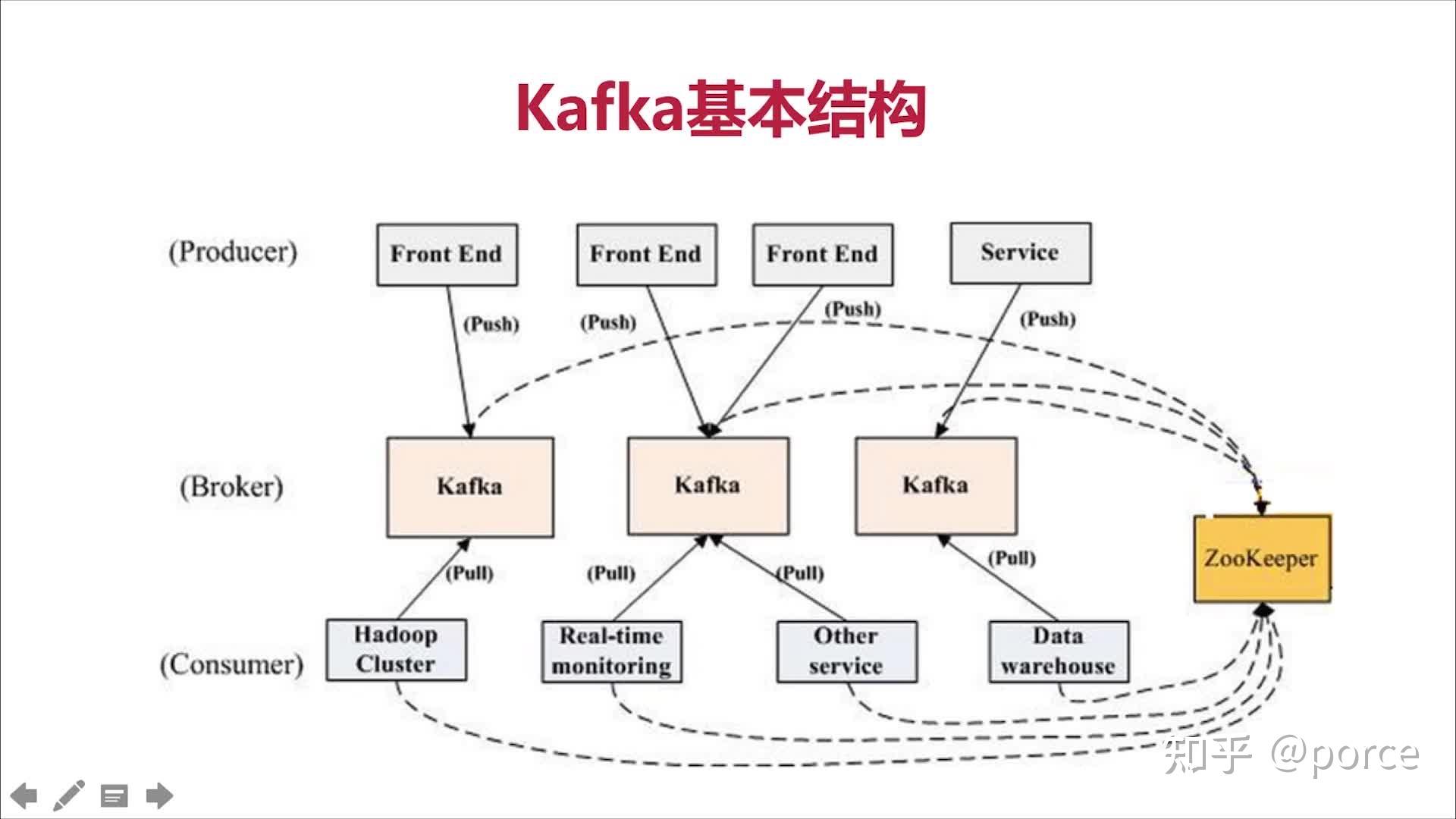 成为java技术专家的必备技能 知乎