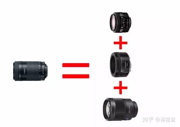 变焦镜头 or 定焦镜头,摄影师们该怎么来选择? - 知乎