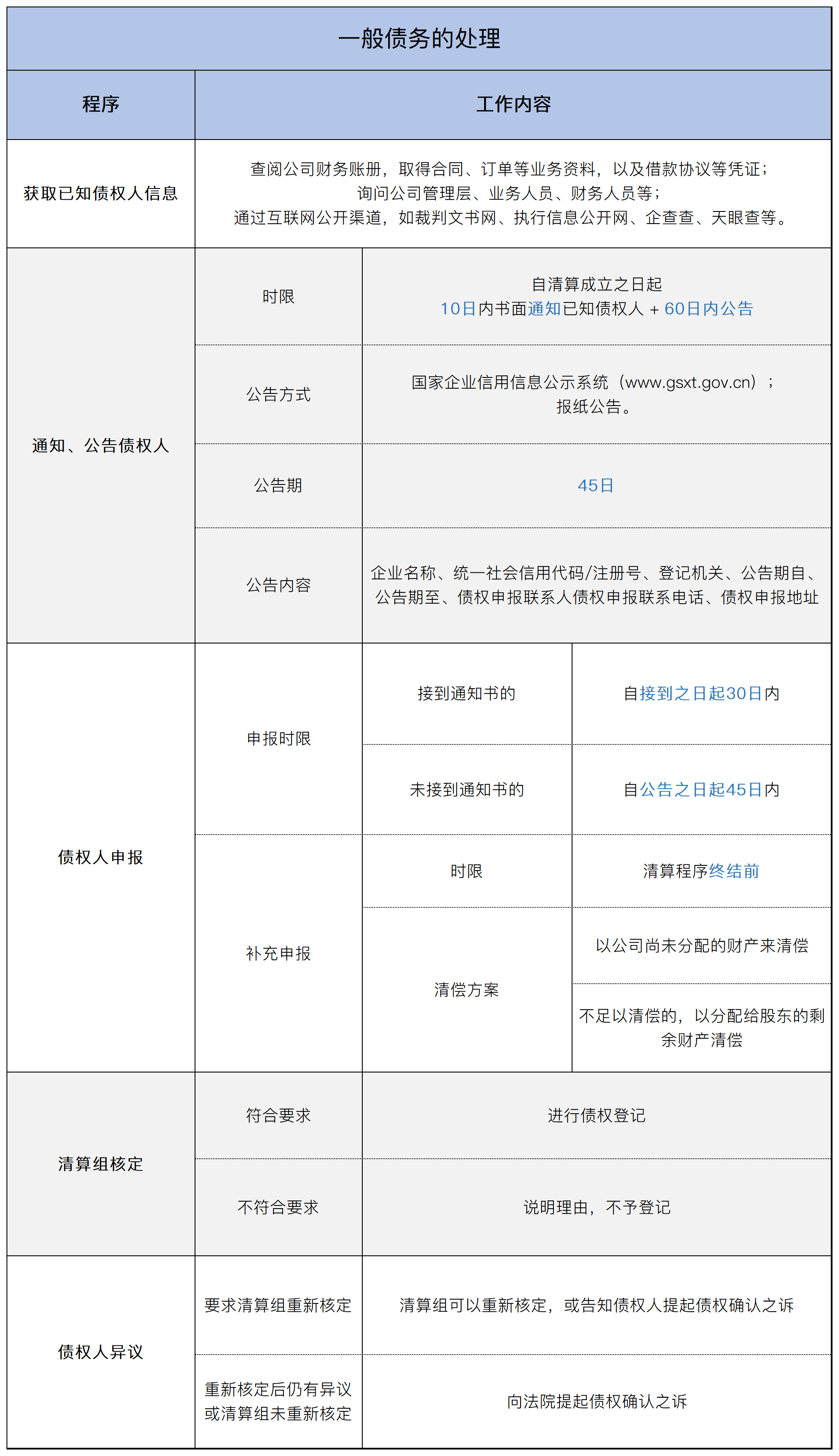 解散:清算组如何执行清算事务? | 公司终止全流程专栏 · 第五期