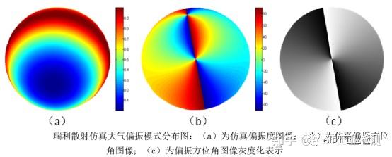 相较于传统导航定位系统,成像式仿生偏振导航装置外形更加小巧,重量