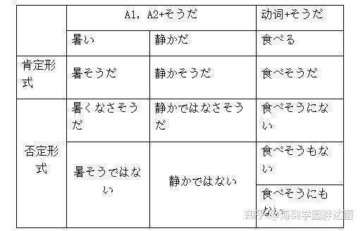 现代新赛道 高考日语的表推测的日语语法 知乎