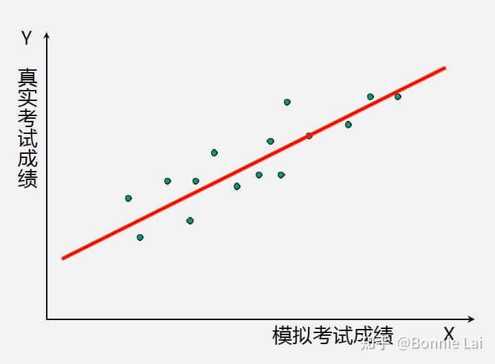 帕累托图 pareto diagram