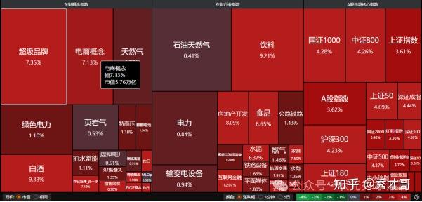 沪指7个交易日，从2700-3000点，连涨近300点，牛市起点到了？ - 知乎