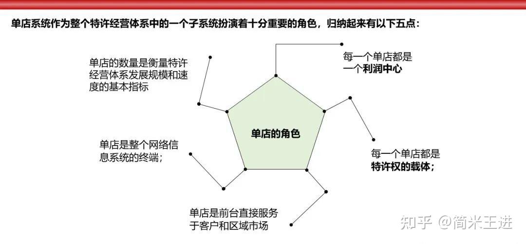 连锁经营:解锁SI设计赋能的店铺盈利复制模型密码 - 知乎