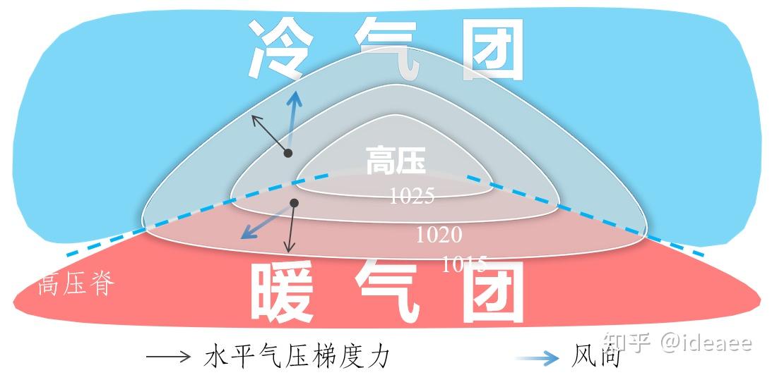 【高中地理讲了啥】（020）常见天气系统 - 知乎