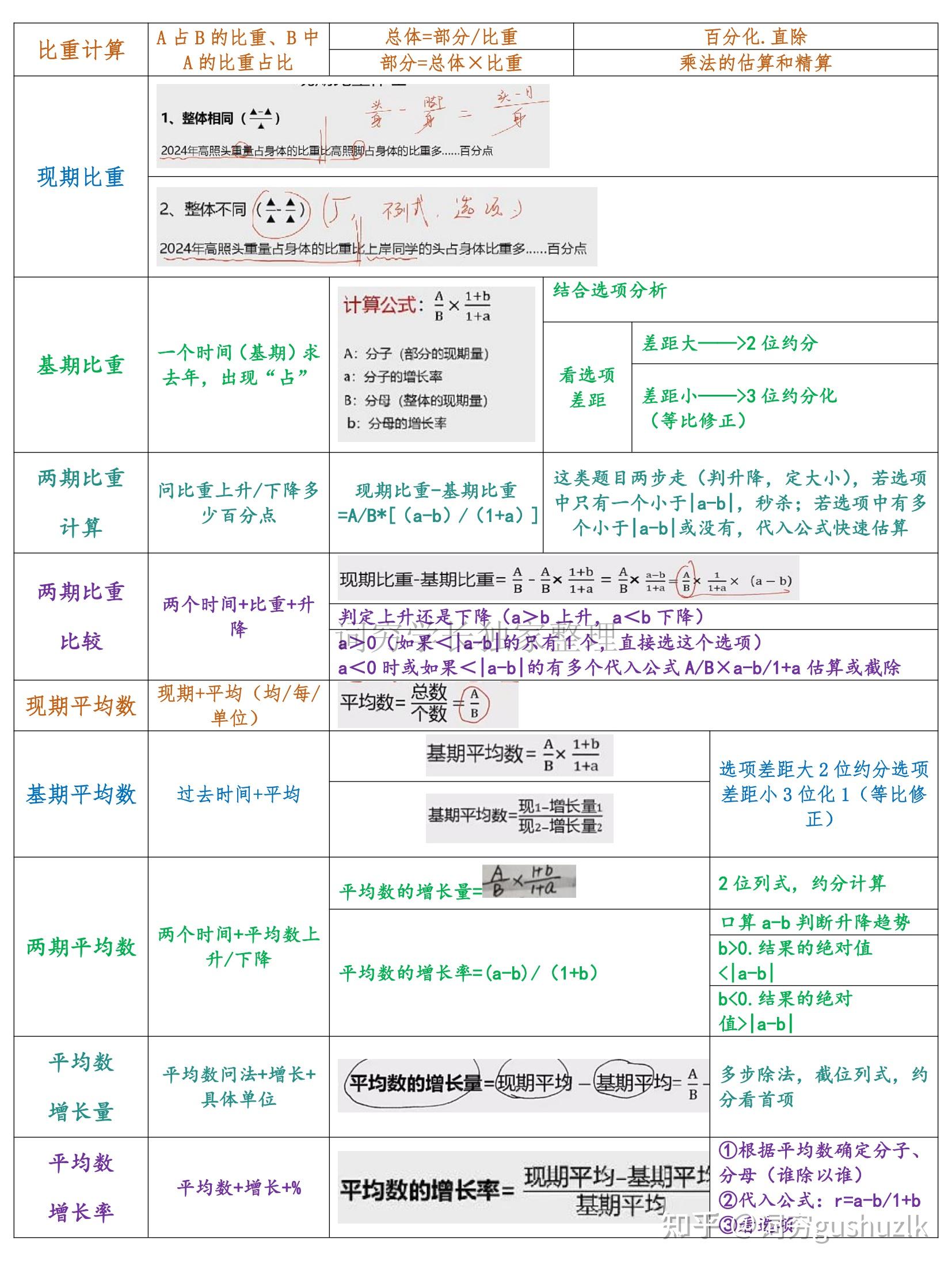 行测资料分析超全29种题型识别与速算技巧总结 - 知乎