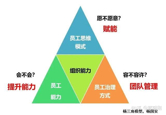 组织激励：基于战略目标和绩效导向，从关注双因素，到三重需要 - 知乎