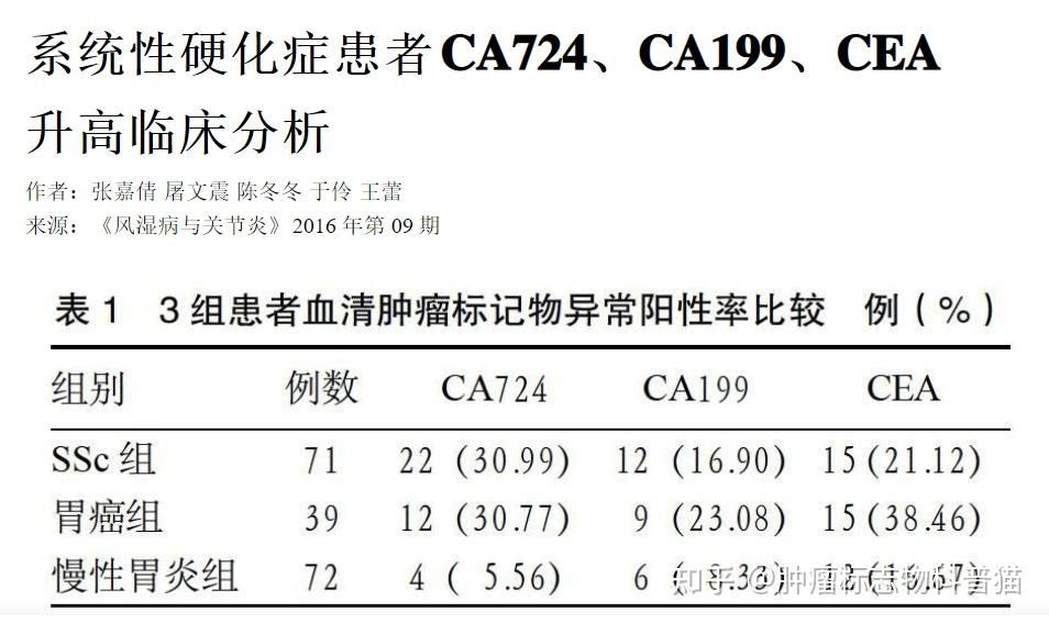 肿瘤标志物科普系列ca199升高原因分析