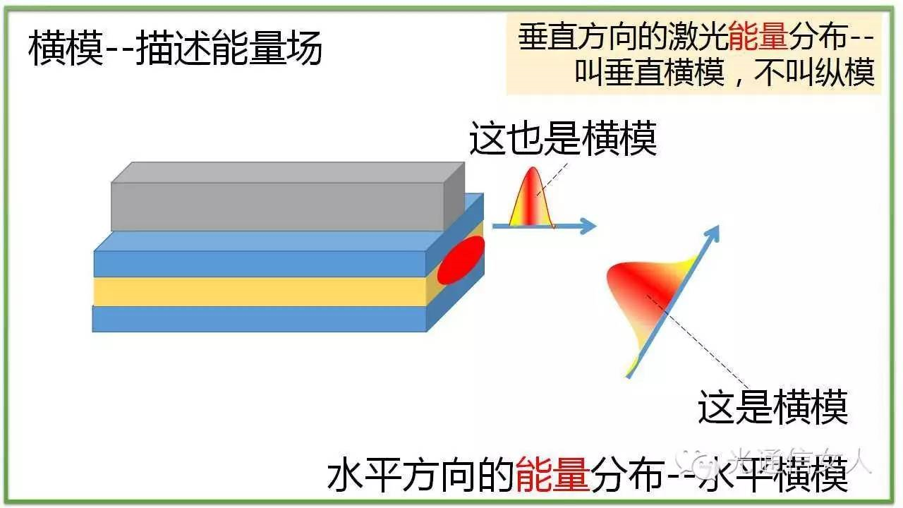 Y2T13 激光的横模与纵模--模式、模场、单纵模、多纵模 - 知乎