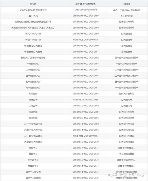 VC SDK vc sdk