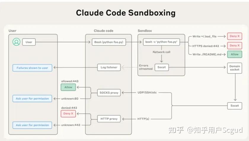 Claude国内怎么稳定使用？最新Claude 4.5官网深度解析与Claude镜像站使用教程（完整版） - 知乎
