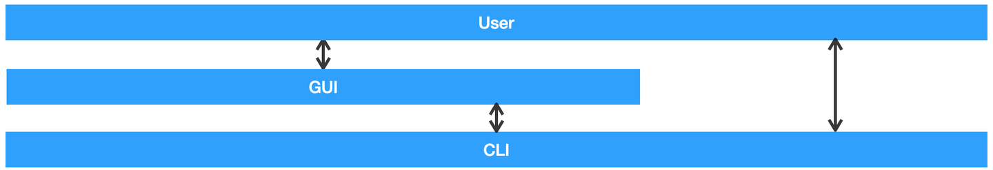 Electron 的 GUI 和 Ruby 的 CLI 的一种交互实践 - 知乎