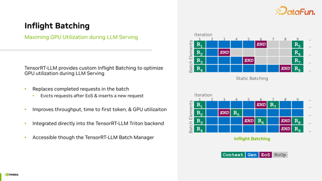 Nvidia In Flight Batching NVIDIA大语言模型落地的全流程解析 - 知乎