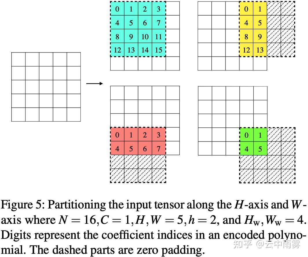 Cheetah: Lean and Fast Secure Two-Party Deep Neural Network Inference - 知乎