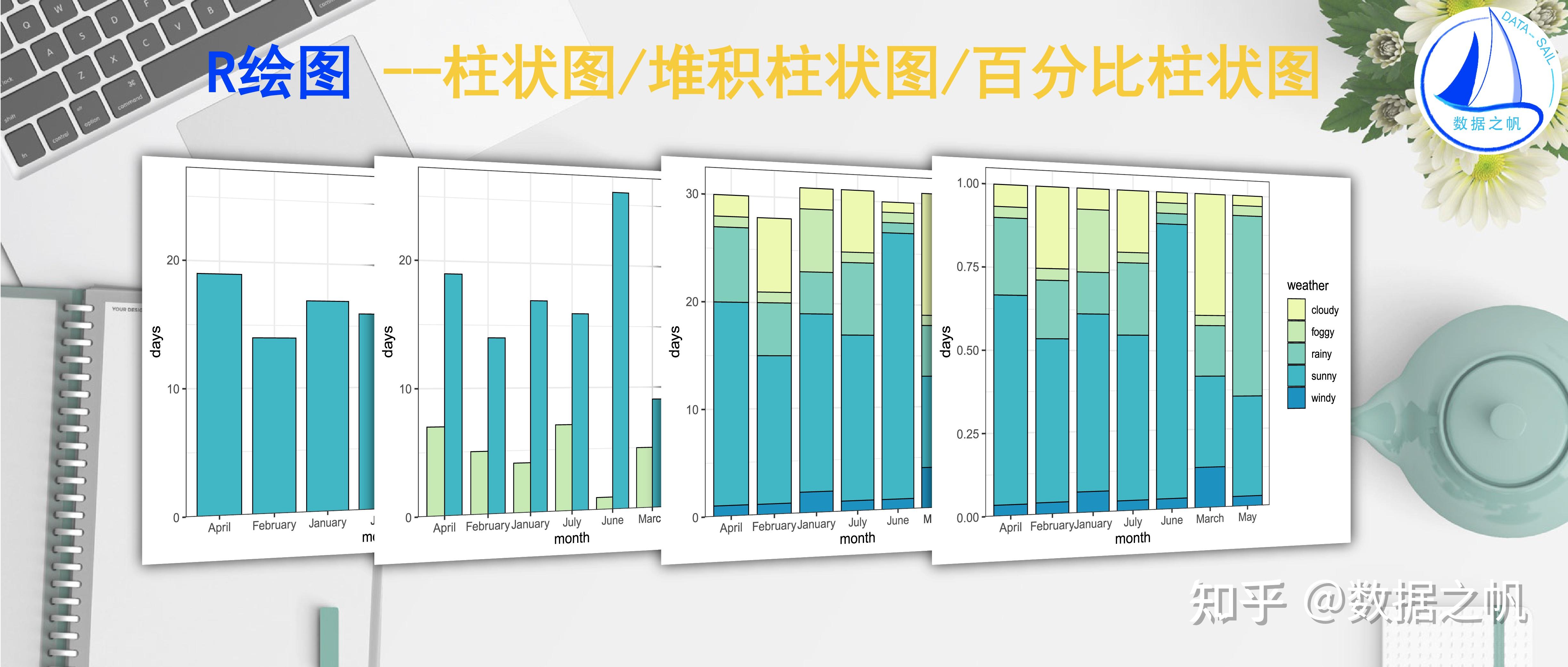 R绘图--柱状图/堆积柱状图/百分比柱状图 - 知乎