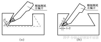 刨削加工特点及范围 - 知乎